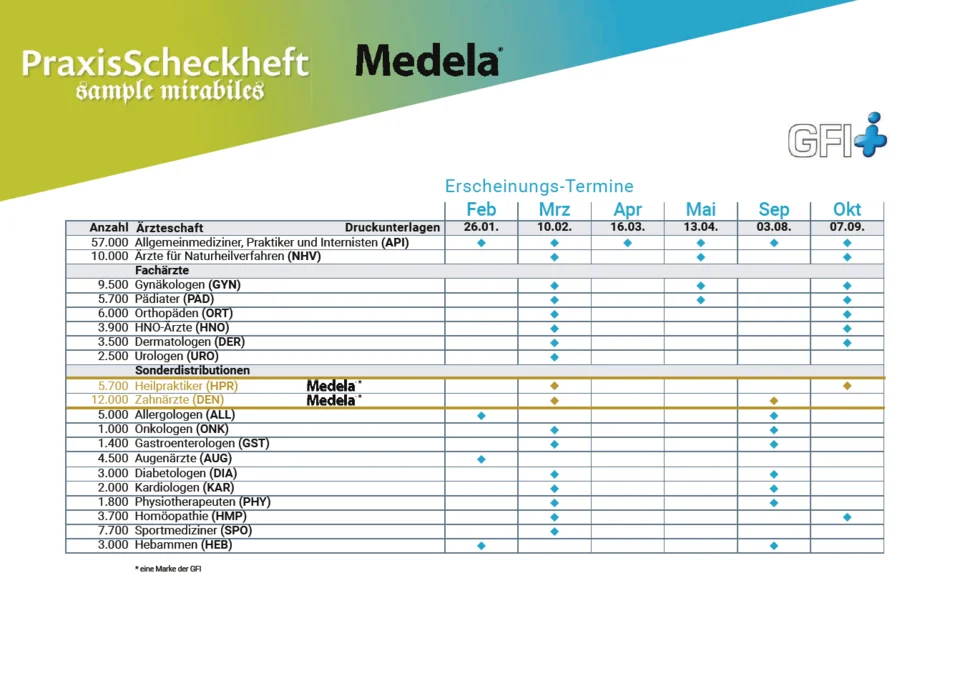 Liefertermine Termine für das PraxisScheckheft