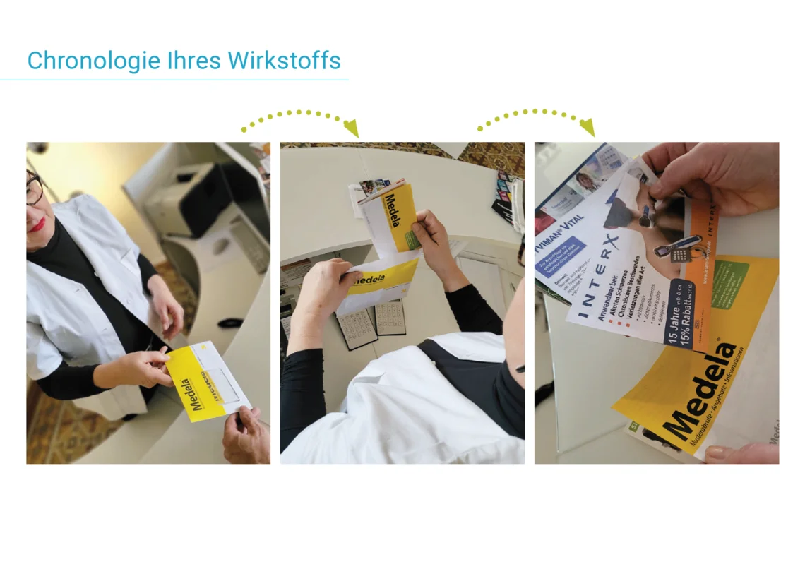 Chronologie Ihres Wirkstoffes