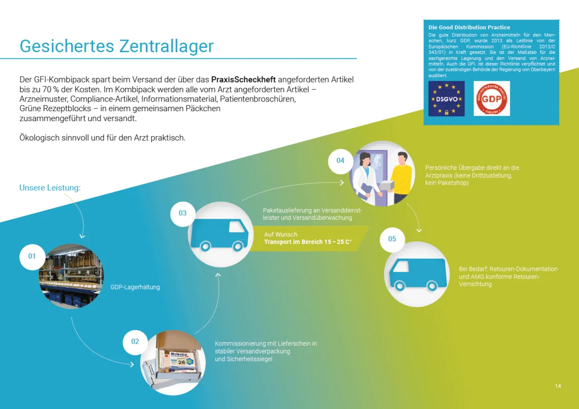 Gesichertes Zentrallager