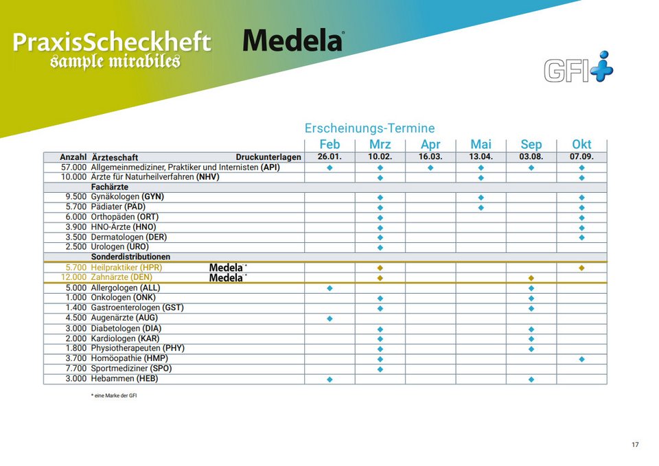 Termine für das PraxisScheckheft