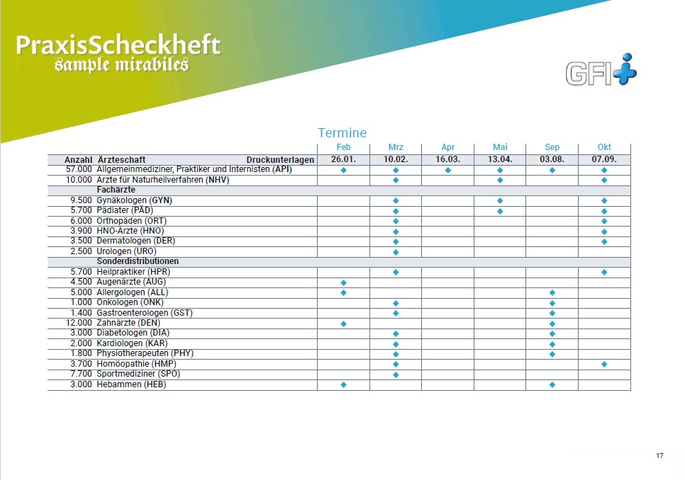 Termine für Praxisscheckheft